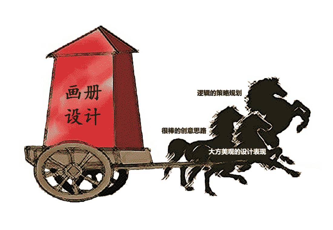 設計畫冊為企業營銷帶來的轉化率有多大？